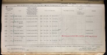 WW1 Service Medal and Award Roll