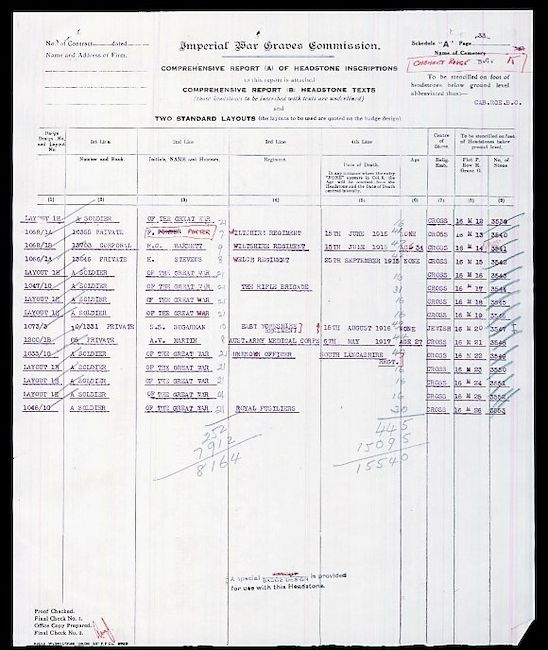 Military Record