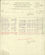 Military Record