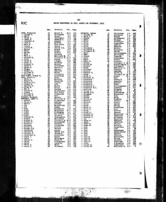 Death Index
