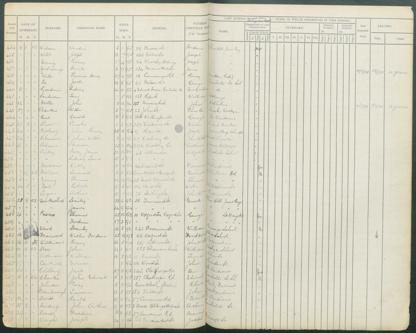 School Admission Register
