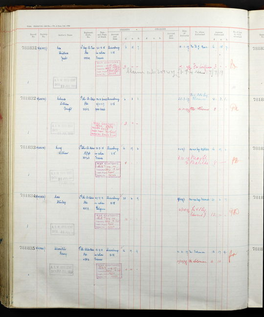 Soldiers' Effects Roll