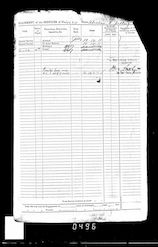 Military Record
