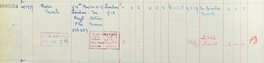 Register of effects