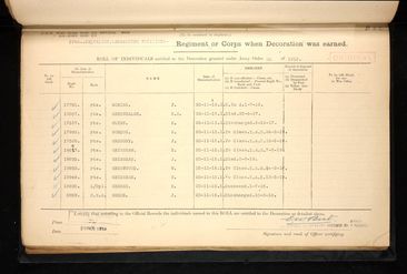 Military Record