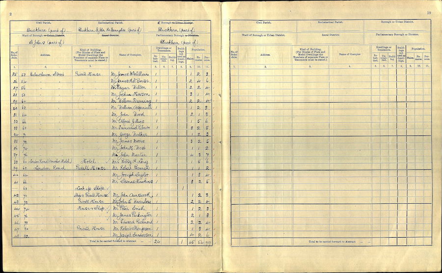 1911 Census Summary Book