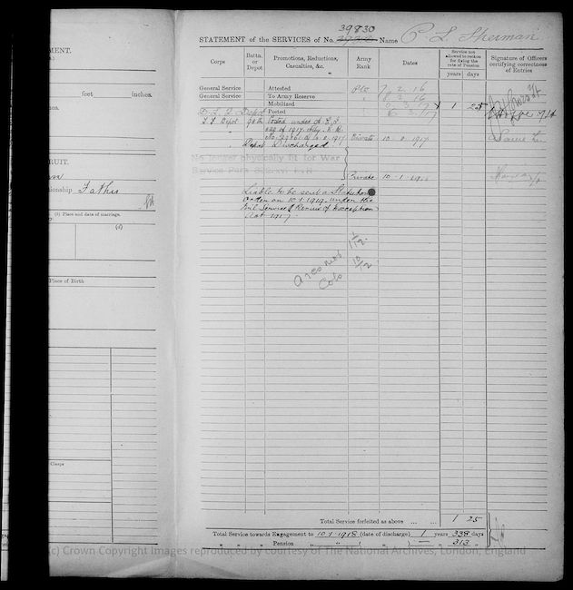 Military Record