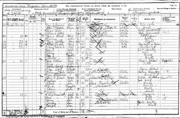 1901 Census