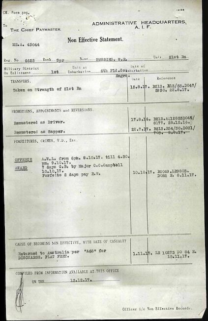 Military Record