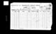 Military Record