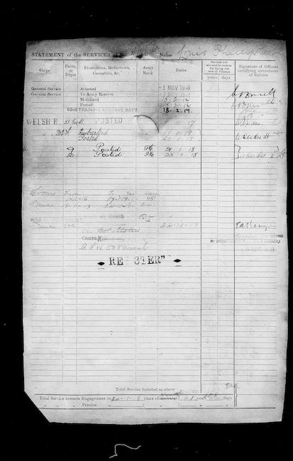 Military Record