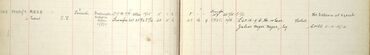 Register of effects