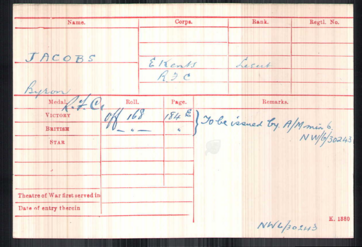 Military Record