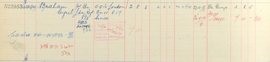 Register of effects