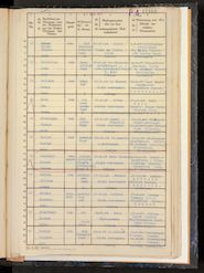 Military Record