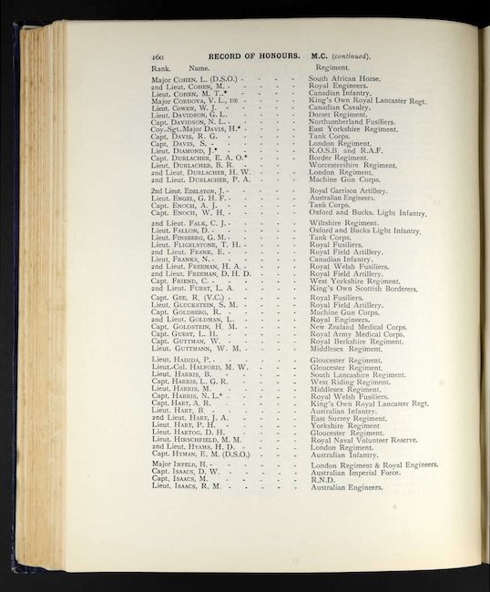 British Jewry Book of Honour