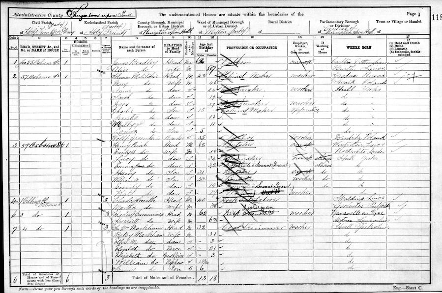 1901 Census