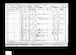 1901 Census