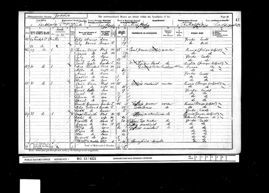 1901 Census