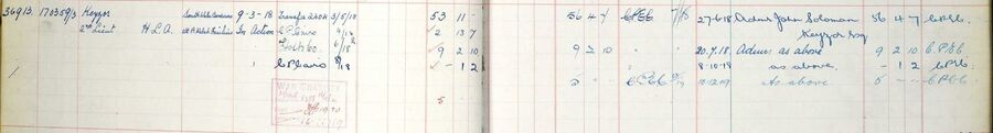 Register of effects