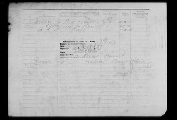 Military Record