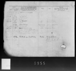 Military Record