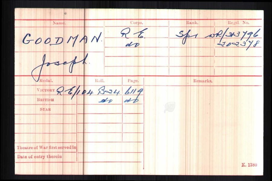 Medal Roll Index Card
