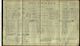1911 Census
