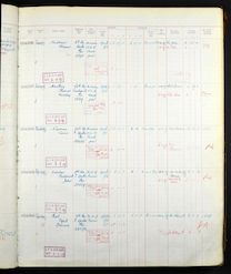 Register of Effects