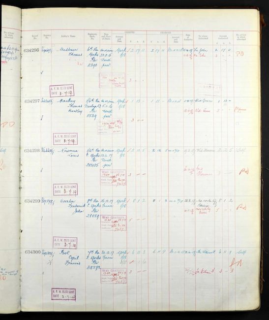 Register of Effects
