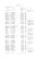 Military Record