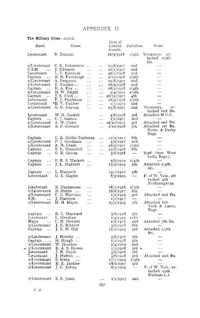 Military Record