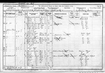 1901 Census