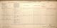 Military Record