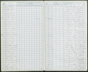 1894 School Admission Register