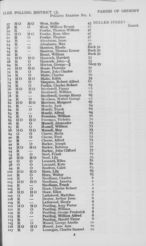 1928 Electoral register