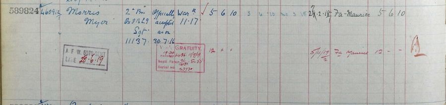 Register of Soldier's Effects