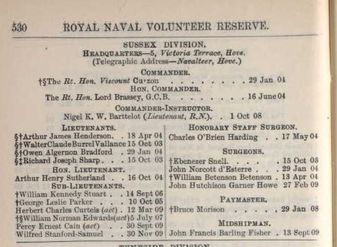 Military Record