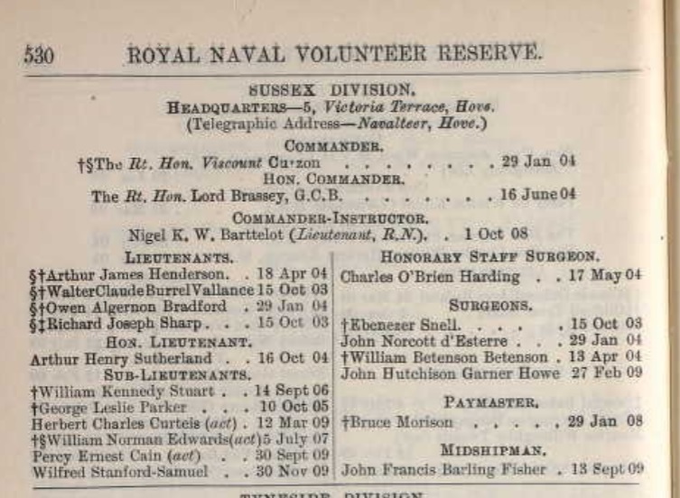 Military Record