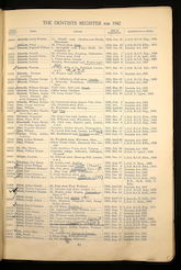 1942 Dentist Register