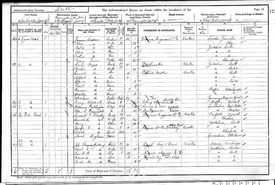 1901 Census