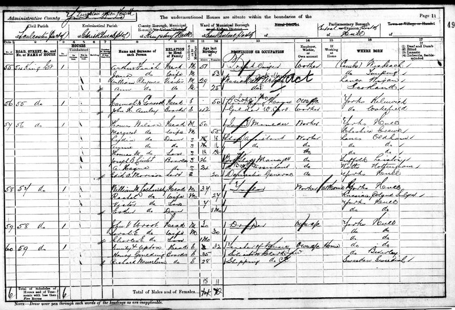 1901 Census