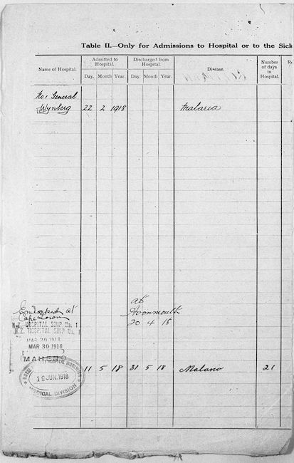 Military Record