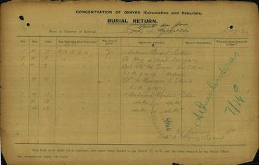 Graves Concentration Record, courtesy of CWGC