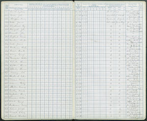 1897 School Admission Record