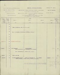 Grave registration