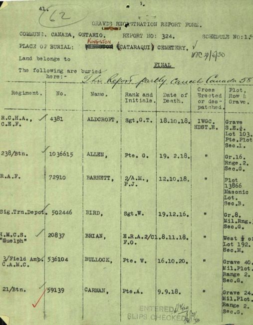 Commonwealth War Graves Record