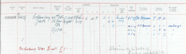Register of effects