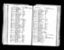 1927 Electoral Register