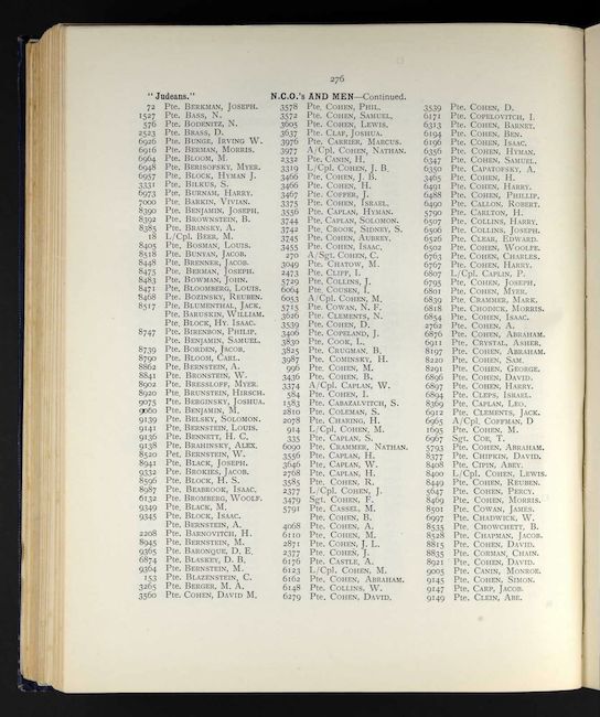 Jewry Book of Honour